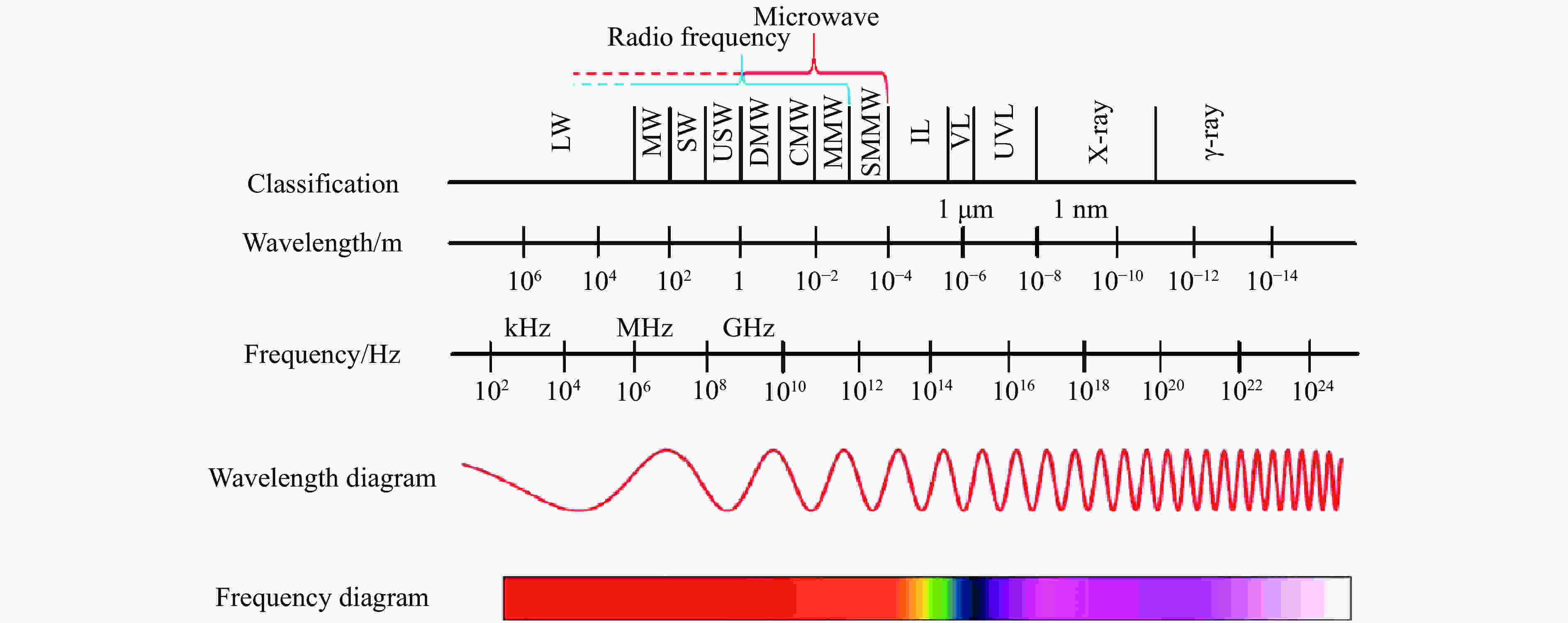 电磁波波段划分图片